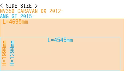 #NV350 CARAVAN DX 2012- + AMG GT 2015-